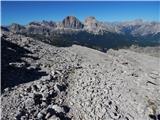 Passo Giau - Monte Formin